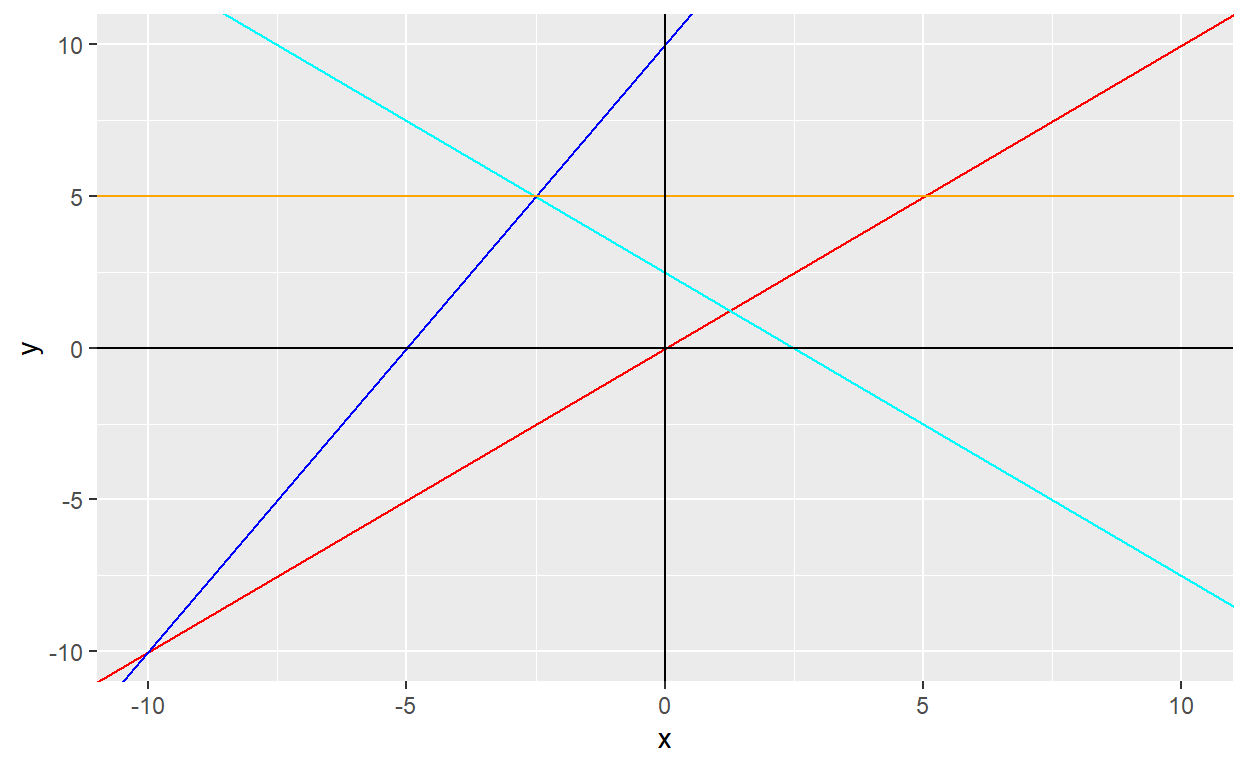 home-equations-of-straight-line-graphs-part-2